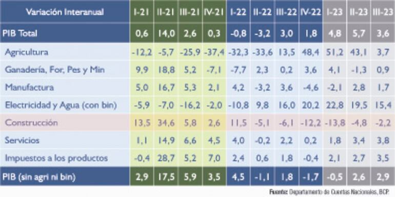 VARIACIÓN iNTERANUAL