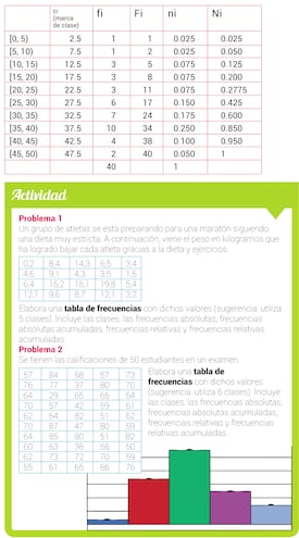 Estadística (4)