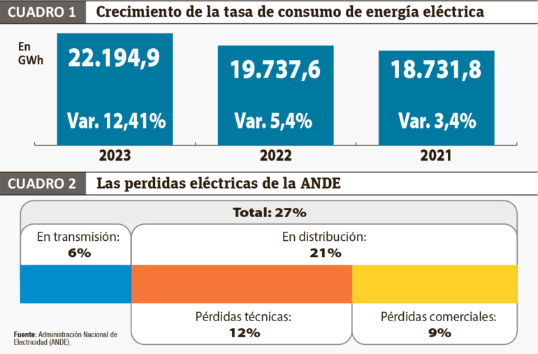 Infografía