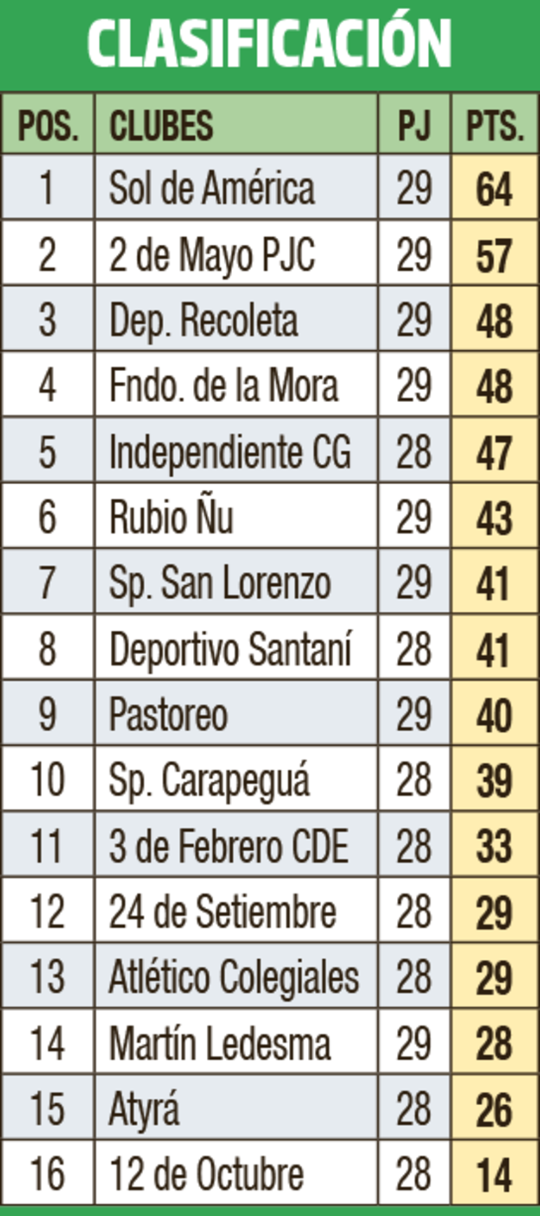 Clasificación - División Intermedia 2023