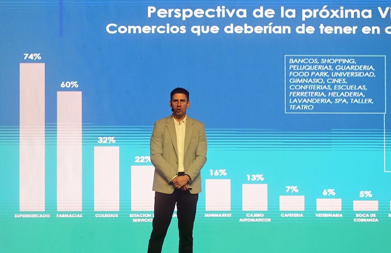 Diego Aguayo, CEO de Metro Research, durante su exposición en el IV Foro Inmobiliario de la Capadei.