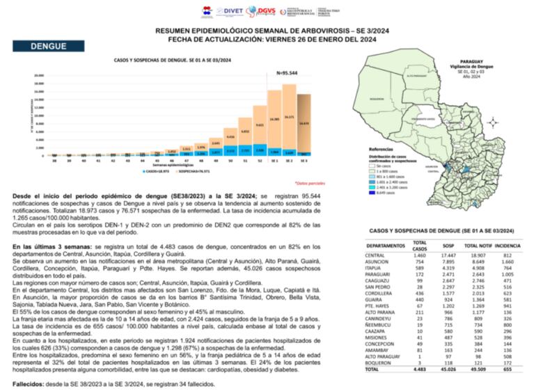 Boletín semanal epidemiológico de la Dirección General de Vigilancia de la Salud.