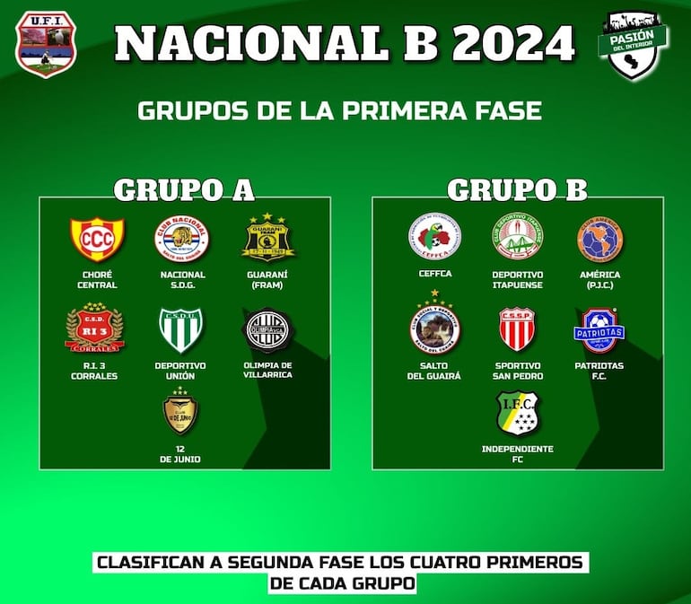 Los grupos conformados para otra edición del Campeonato Nacional B de la Unión del Fútbol del Interior. (Imagen: Pasión del Interior - Paraguay)