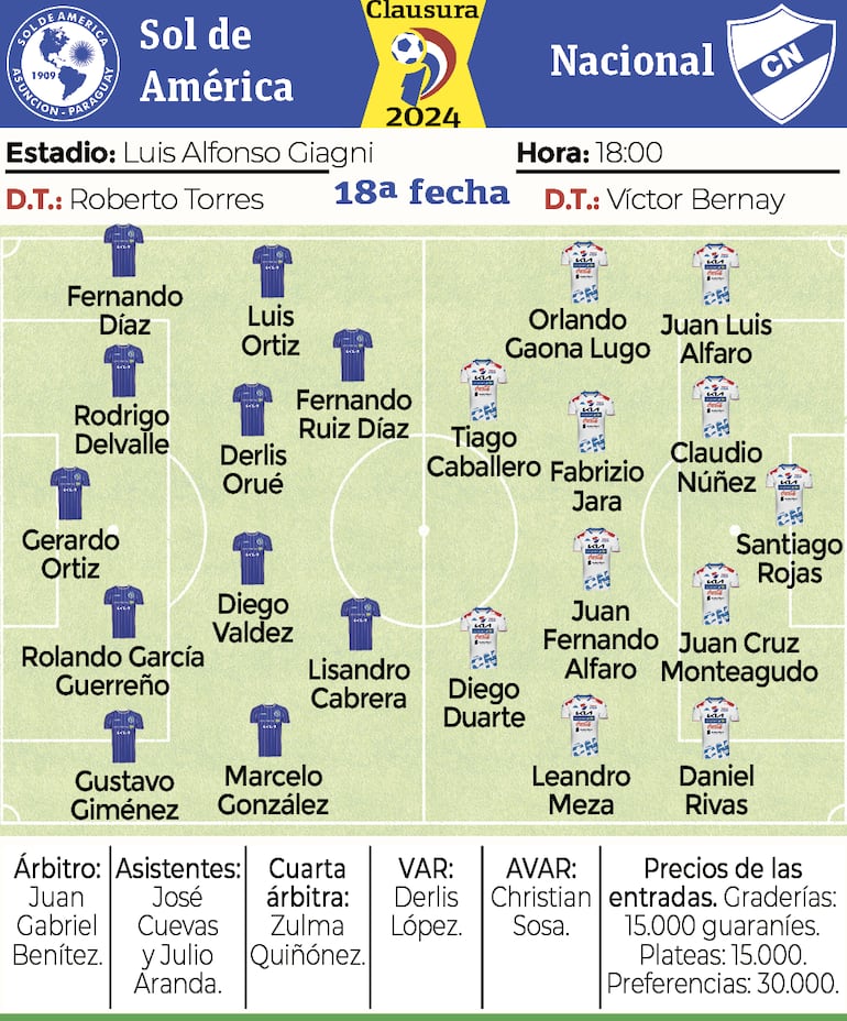 Detalles del partido Sol de América frente a Nacional