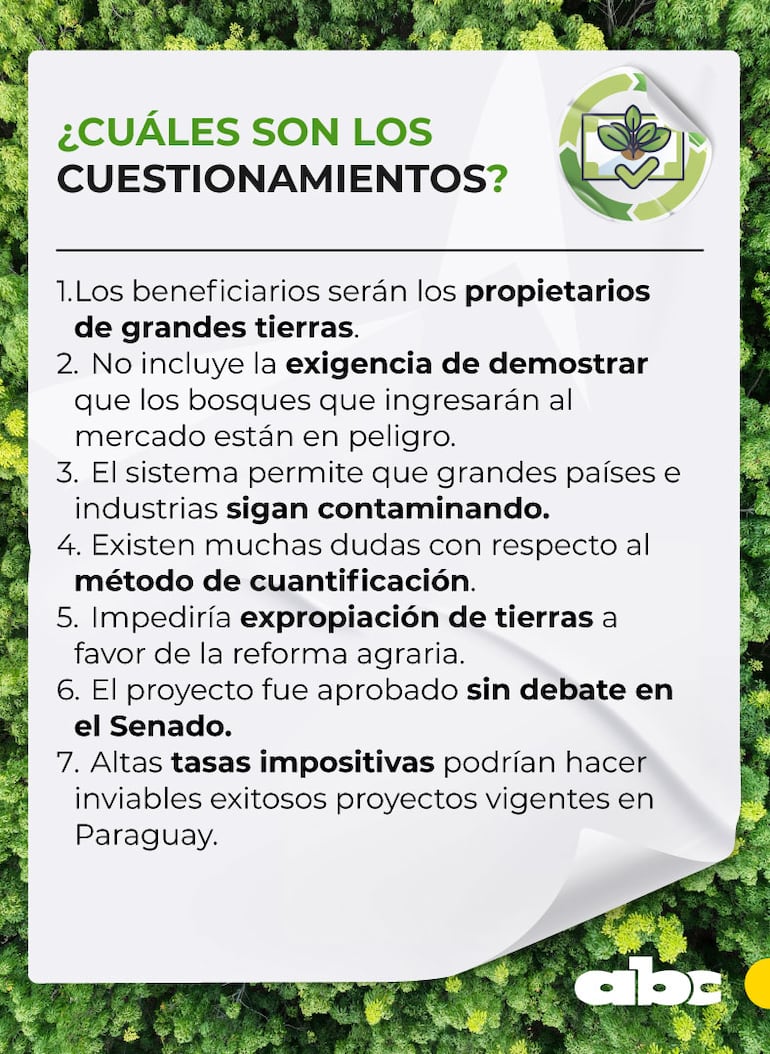 Algunos de los cuestionamientos relacionados al mercado de carbono y el proyecto de ley en Paraguay.