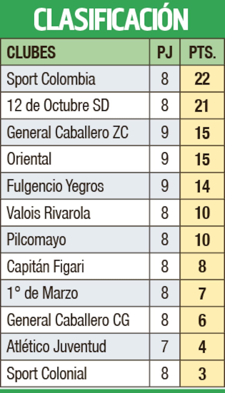 Clasificación - Primera División C