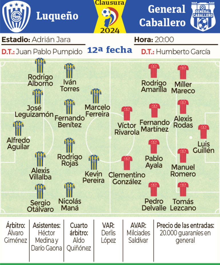 Ficha - Luqueño vs. General Caballero JLM