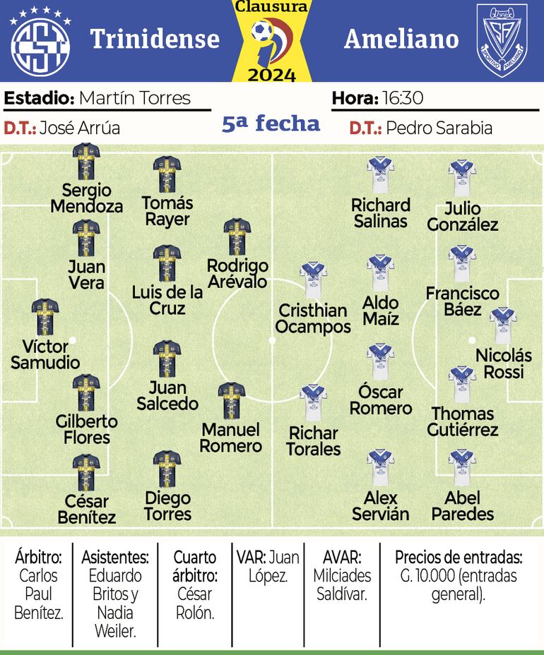 Ficha - Trindense vs. Ameliano