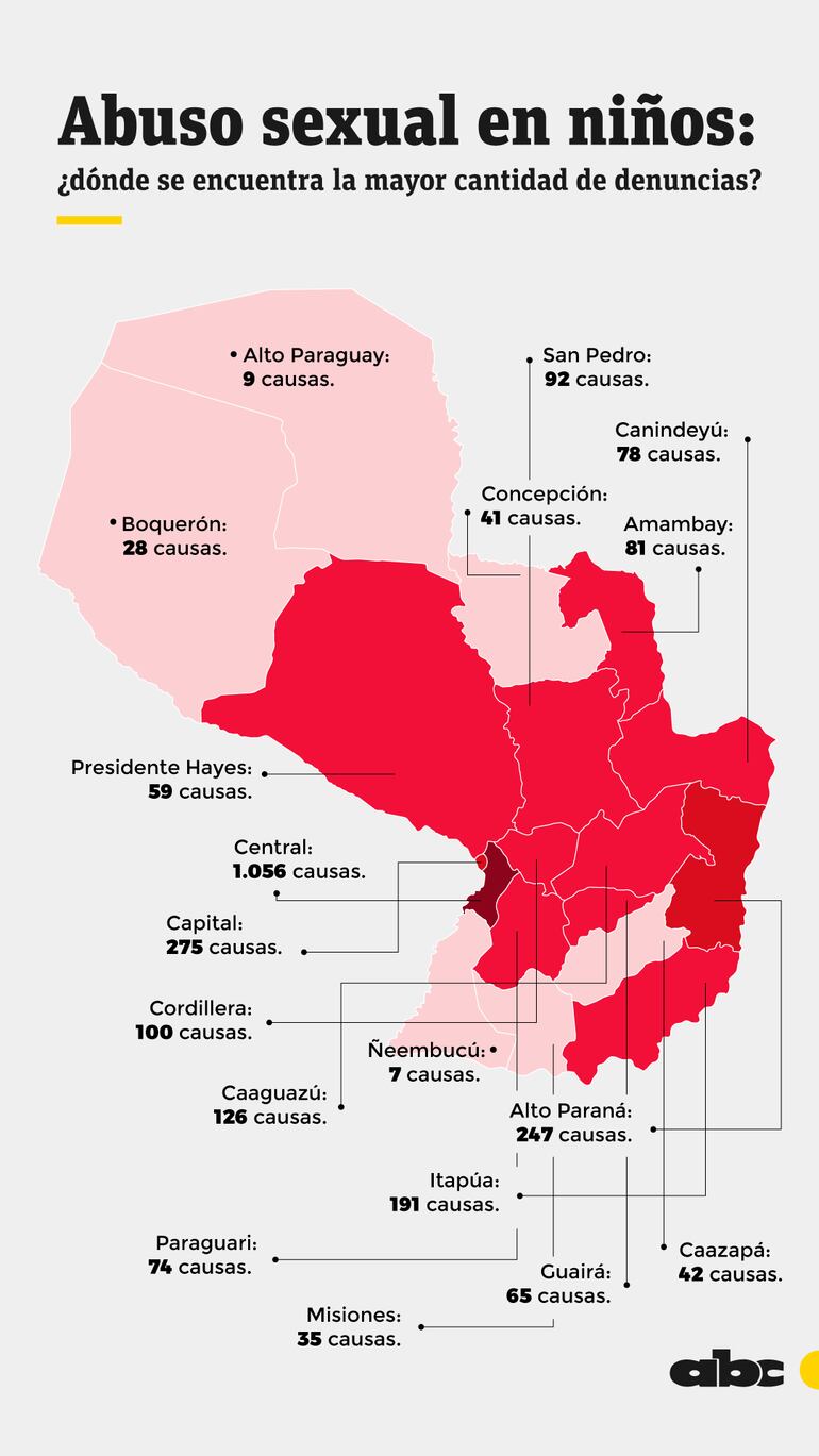 De enero a septiembre ingresaron 2. 606 causas de abuso sexual en niños.