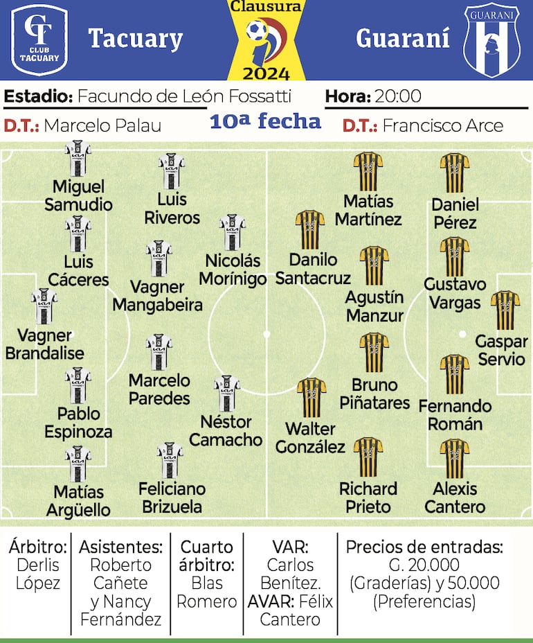 Ficha - Tacuary vs. Guaraní 