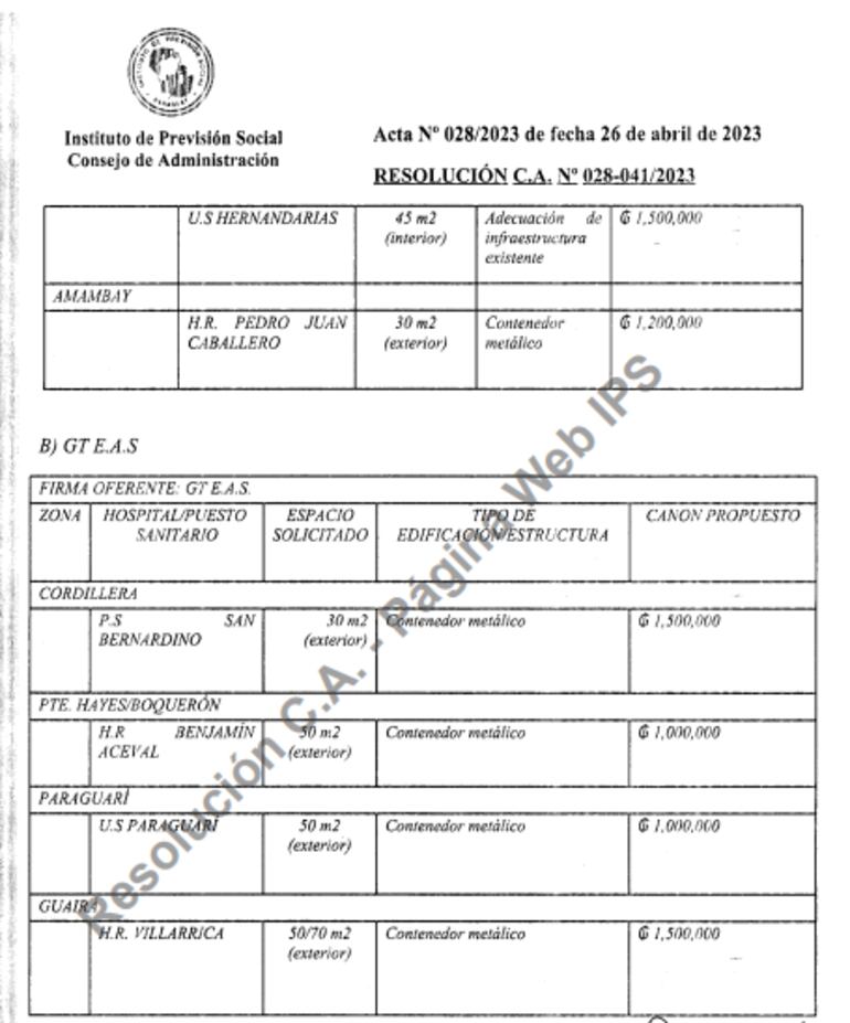 Explotación de cantinas del IPS.