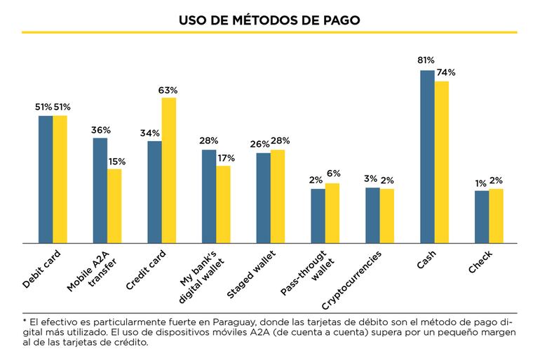 pagos digitales