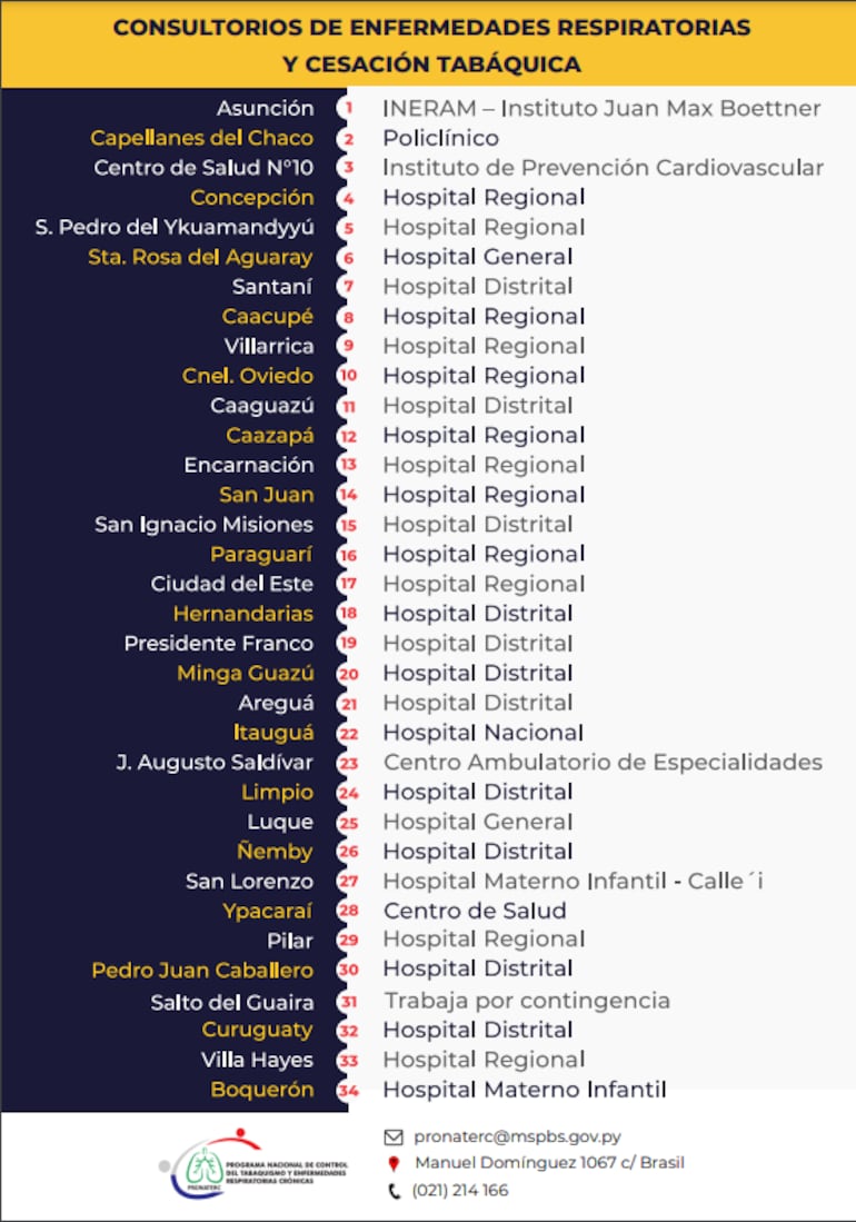 Los 34 consultorios de enfermedades respiratorias y ayuda para dejar de fumar.