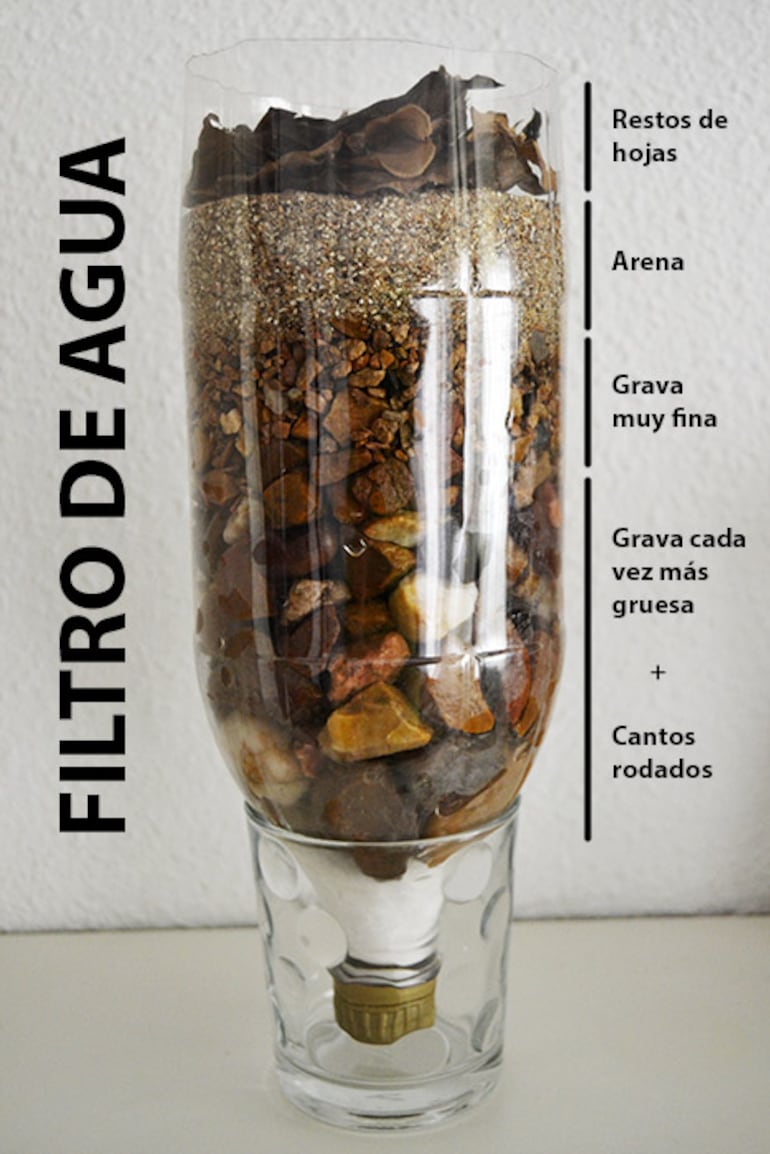 Filtro de agua