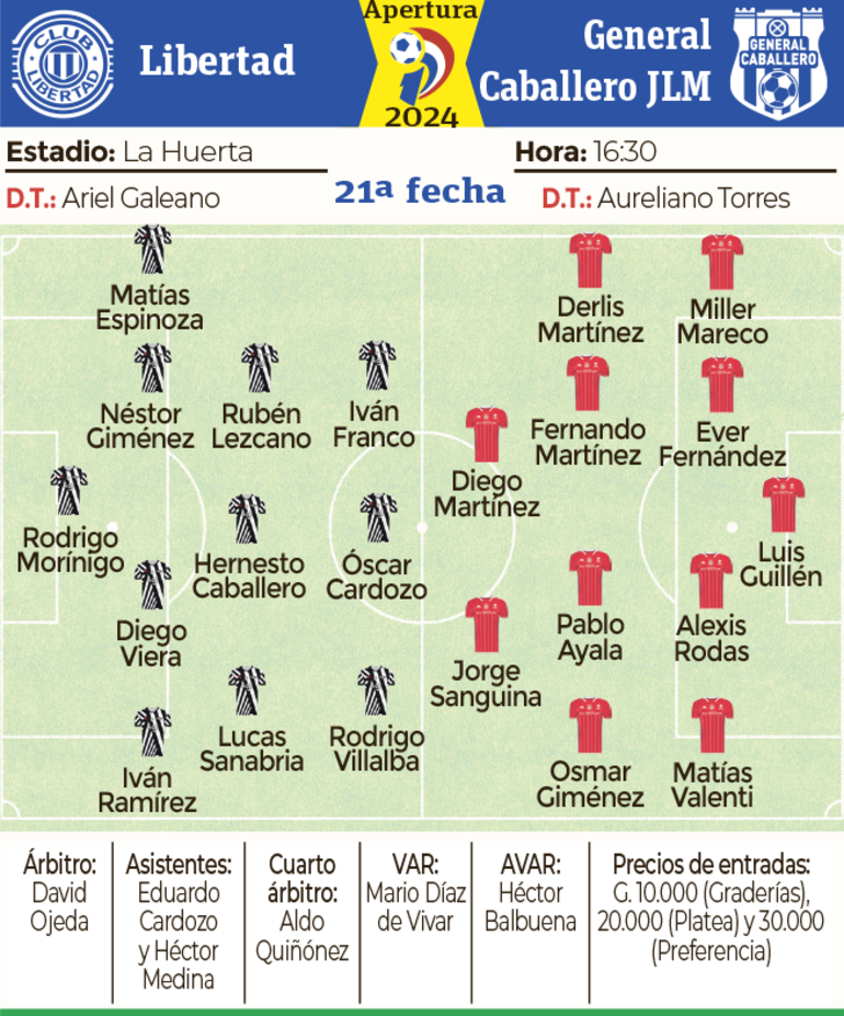 Ficha - Libertad vs. General Caballero JLM