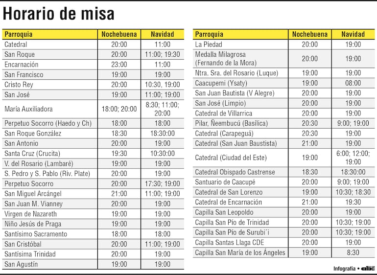 Este es el horario de misa en parroquias y catedrales.