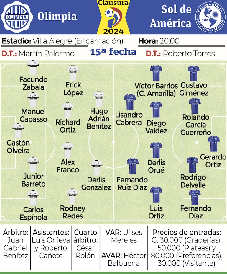 Detalles del partido Olimpia-Sol de América