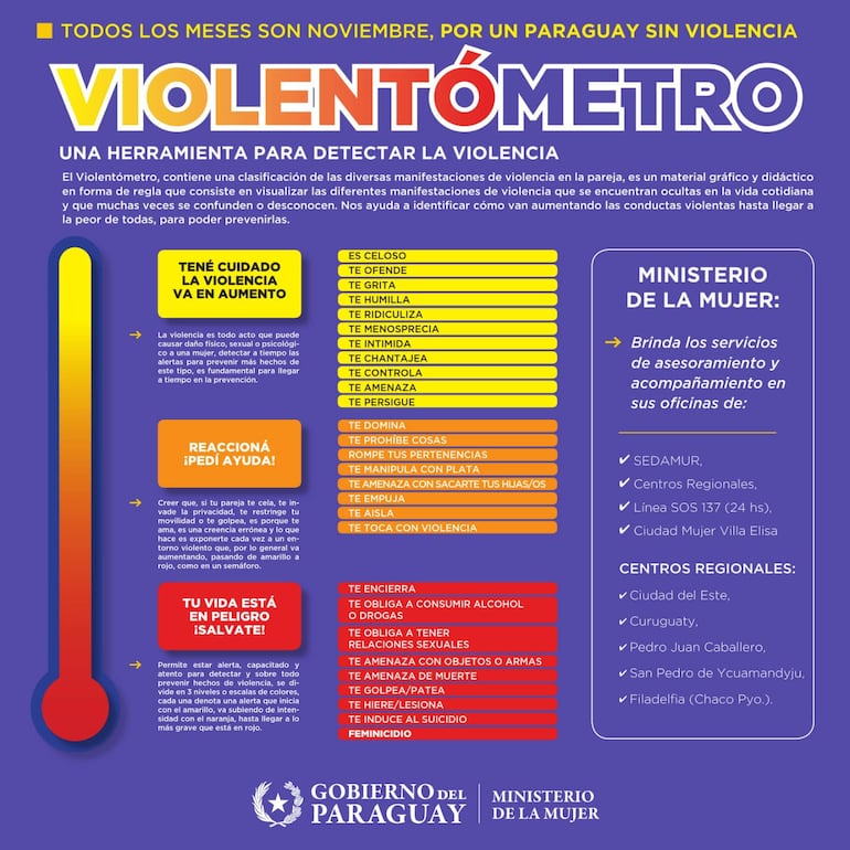El "Violentómetro", una herramienta de alerta creada por el Ministerio de la Mujer.