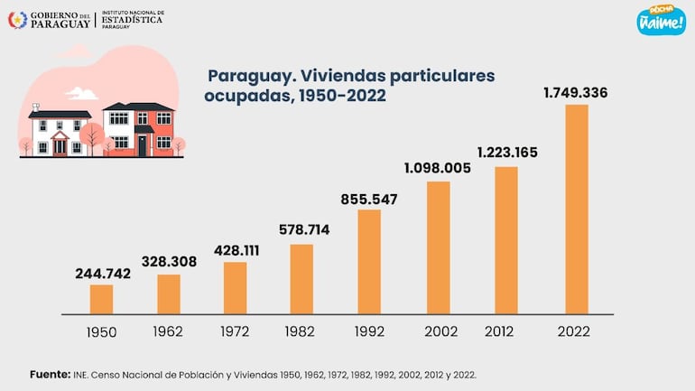 evolutivo viviendas