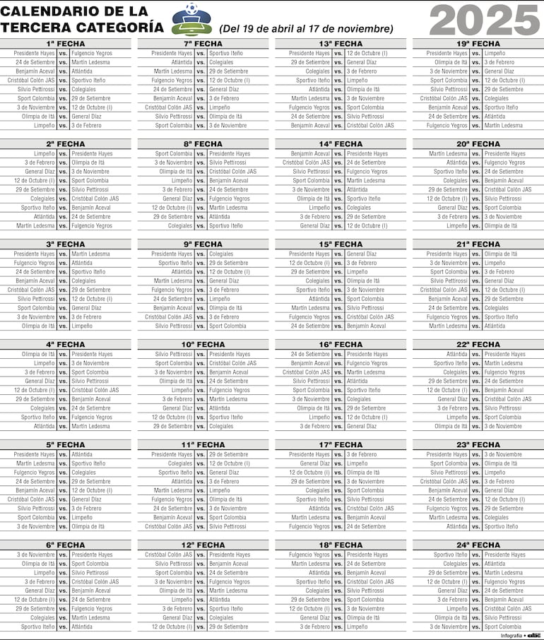 Hoja de ruta de la tercera categoría de nuestro fútbol.