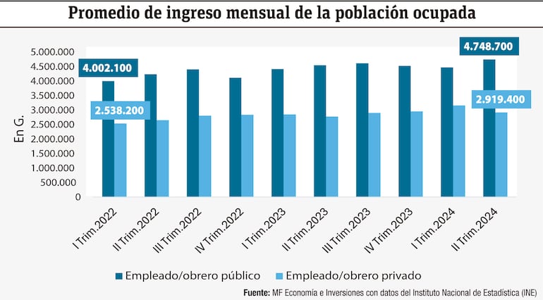 Promedio de ingreso mensual de la población ocupada