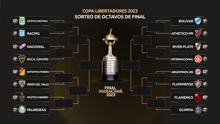 El cuadro de los octavos de final de la Copa Libertadores 2023.