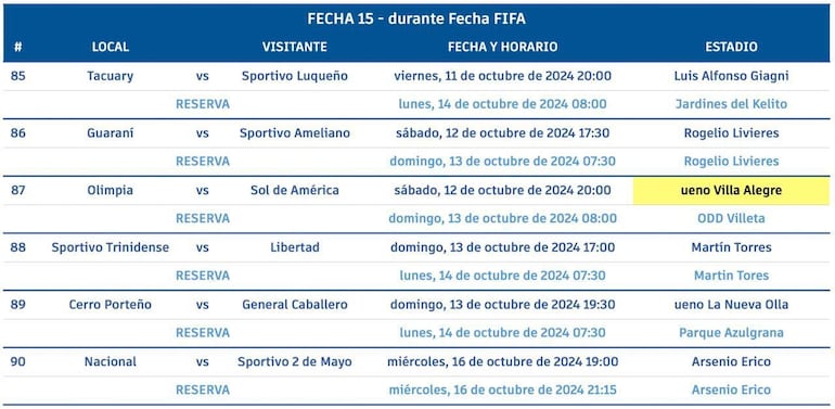 Programación de la decimoquinta fecha del Clausura