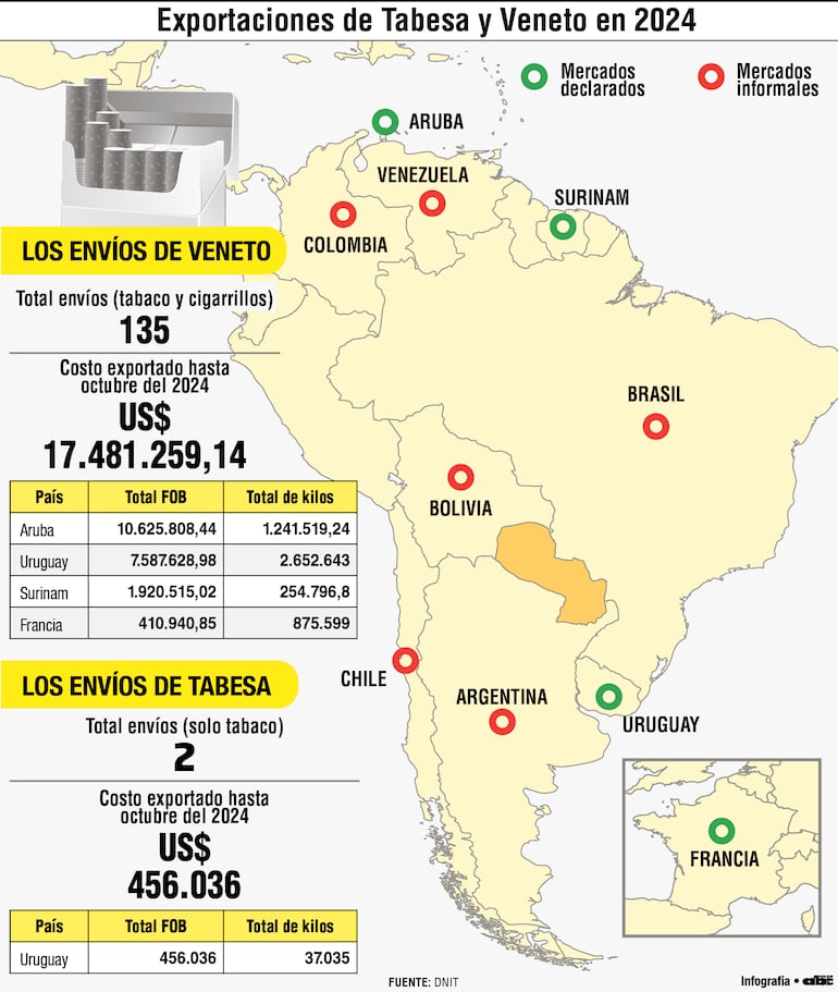 Principales incautaciones de cigarrillos ilegales en 2024