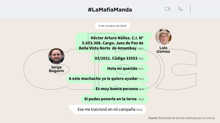 Intercambio de mensajes de WhatsApp entre Jorge Bogarín y Eulalio "Lalo" Gomes.