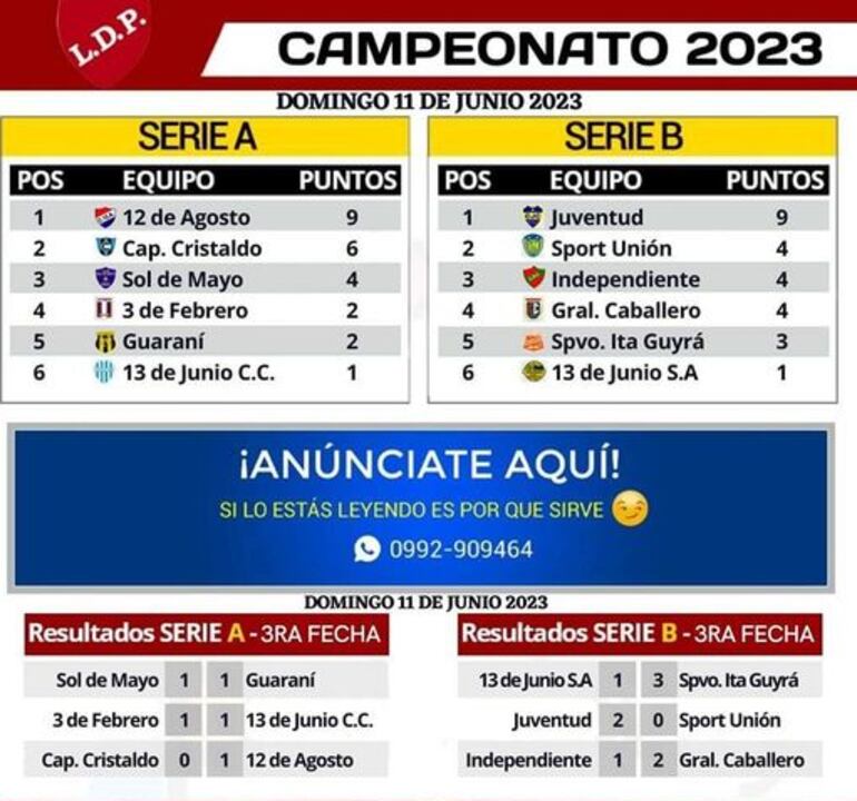 Resultados de la tercera fecha y clasificación del Campeonato de Honor 2023 de la de la Liga Deportiva Piribebuy.