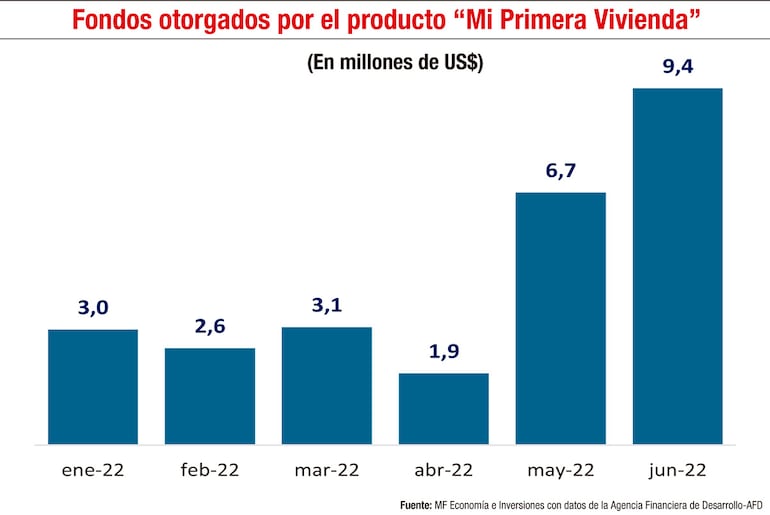 FONDOS OTORGADOS A MI PRIMERA VIVIENDA