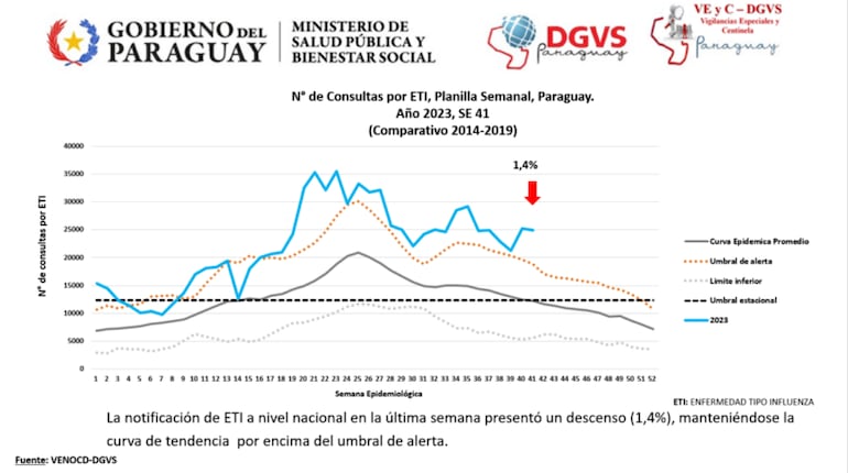 Un importante número de pacientes con fiebre, tos y dolor de garganta consultan en los centros de salud.