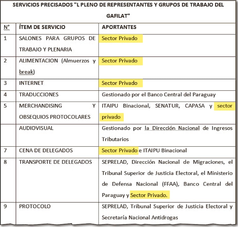 La tabla elaborada por Seprelad que, antes que informar, deja en ridículo a la entidad antilavado