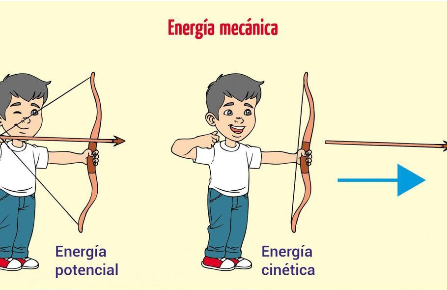 Energia Potencial Definicion Y Ejemplos Nera